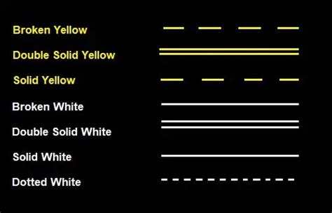 Road Marking Types And Purpose Pavement Marking Types