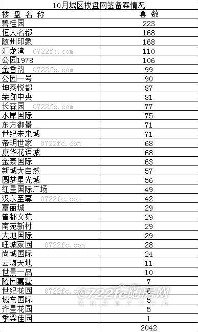 2017年10月隨州城區房地產市場簡報 每日頭條