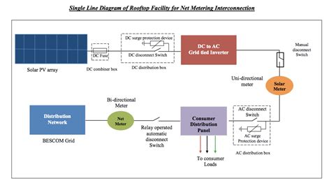 Schematic Diagram Of Off Grid Solar System Circuit Diagram