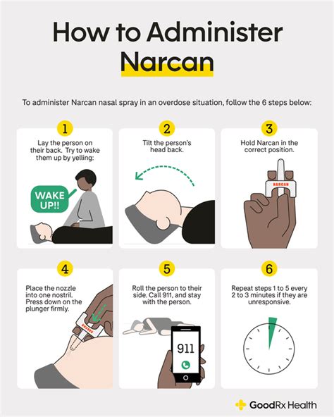 What Is Narcan? Uses, Side Effects, and More - GoodRx