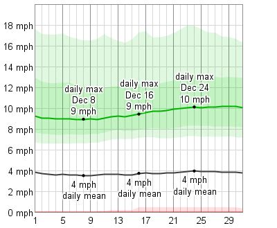 Average Weather In December For Moab, Utah, USA - WeatherSpark