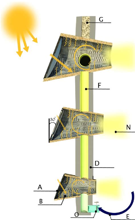 Air circulation process and heat diagram of the system. | Download ...