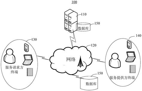 模型训练方法、装置、服务器及计算机可读存储介质与流程