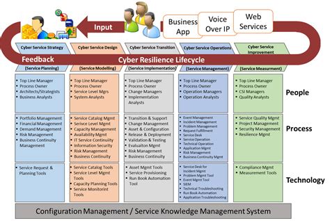 How To Use An Itil Change Request Template In 2023