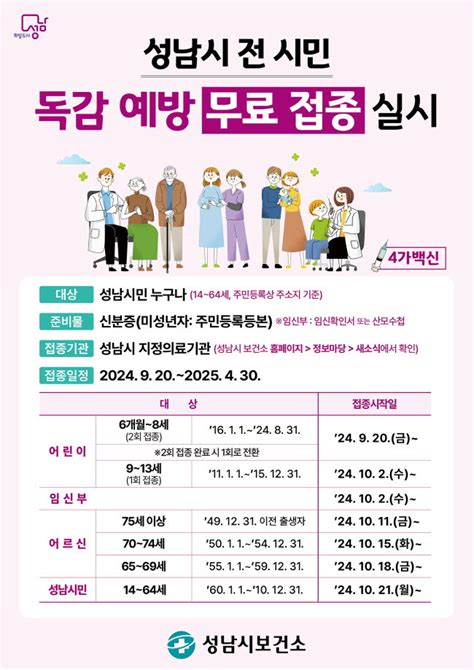 성남시 독감백신 무료 접종 시행 529곳 동네 병·의원서 2025년 4월 30일까지 접종 가능 분당신문