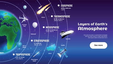 Capas De La Atmosfera Más De 8714 Ilustraciones Y Dibujos De Stock Con Licencia Libres De