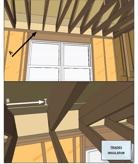 Install A Continuous Air Barrier Below Or Above Ceiling Insulation And