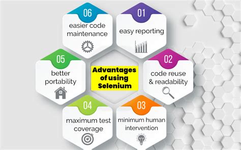 Complete Guide On How To Build A Maintainable Selenium Framework Deviqa