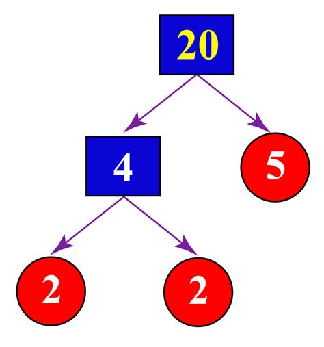 Factors Of 20 Cuemath