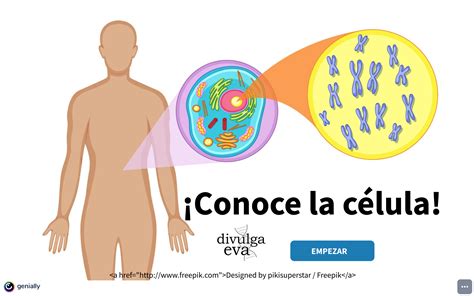 Genially Repaso De Biología Celular Proyecto Simbiosis