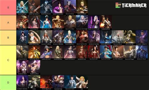 Black Desert Online Classes Tier List Community Rankings Tiermaker