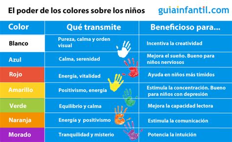 Cómo influyen los colores en la conducta y emociones de los niños