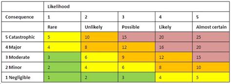 Project Management Matrix Template | Classles Democracy