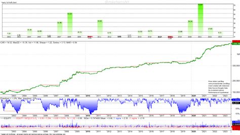 Trading Strategy For Russell 3000 Stocks – Price Action Lab Blog