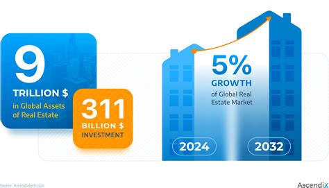 Real Estate Technology Trends of 2024-2025 by AscendixTech