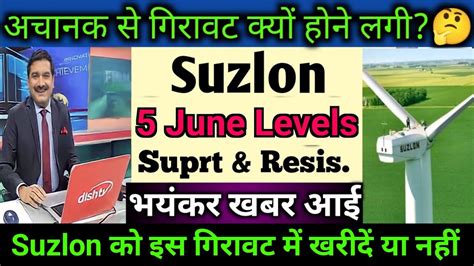 Suzlon Energy June Suzlon Energy Share Latest News Suzlon Energy