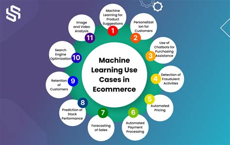 Machine Learning In E Commerce Top Use Cases Benefits Syndell