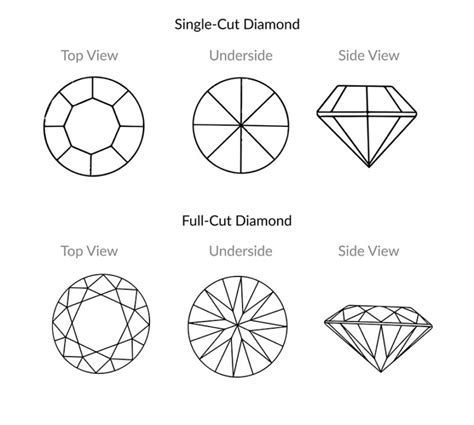 What Are Swiss Cut Diamonds Swiss Cuts Compared To Brilliant Cuts