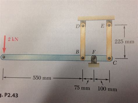 Solved Each Fo The Rods BD And CE Is Made Of Brass E 105 Chegg