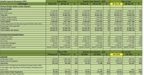 IDX Investor KPIG Q3 2020 PT MNC Land Tbk Analisis Laporan Keuangan