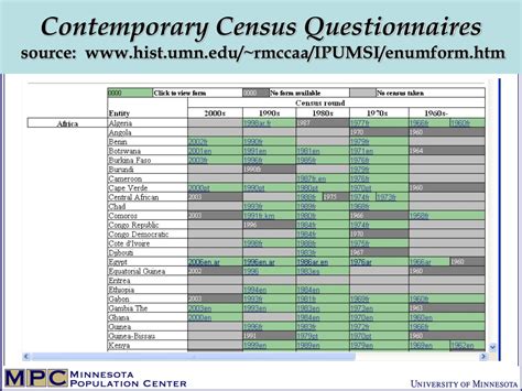 Ppt Indigenous Peoples And Ethnic Identities In Contemporary Censuses