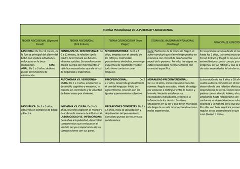 Teorías Psicológicas De La Pubertad Y La Adolescencia Psicología Del