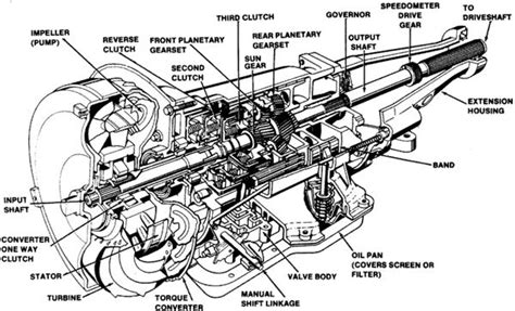 Automatic Transmission Components Diagram