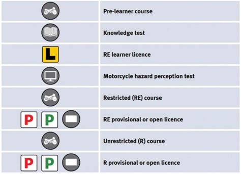 motorbike licensing system queensland mrt australia