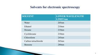 Solvents And Solvent Effect In Uv Vis Spectroscopy By Dr Umesh