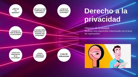 Derecho A La Privacidad By Franco Zapiain Torres On Prezi