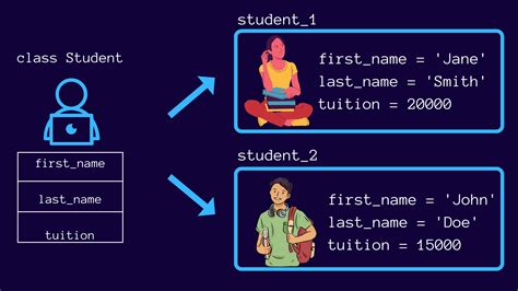 How Classes And Objects Work In Python Earthly Blog