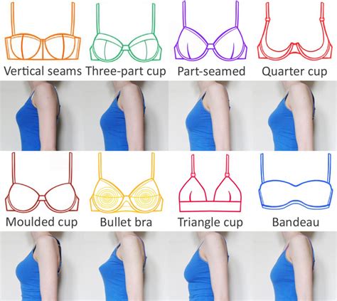 A Guide To Bra Styles Seams And Shapes Esty Lingerie