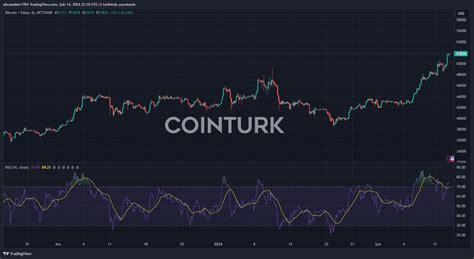 Cointurk News Bitcoin Blockchain And Cryptocurrency News And Analysis