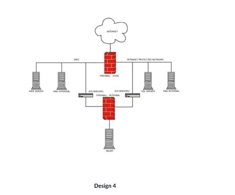 Each part is worth 15 points) Your answers should be | Chegg.com