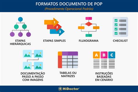 O Que E Procedimento - [MODELO] Como desenvolver Procedimentos Operacionais Padrão (POP) para ...