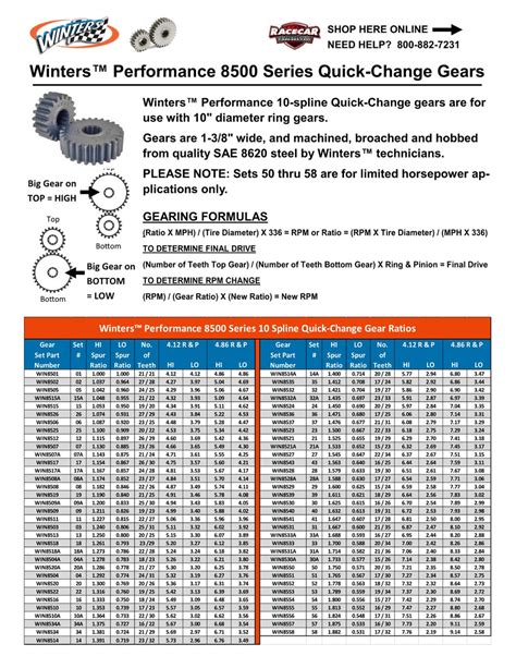 Gear Sets For Winters QRC (Quick Rear Change) Differential – HGK Shop