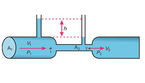 Detail Contoh Soal Hukum Bernoulli Koleksi Nomer 23