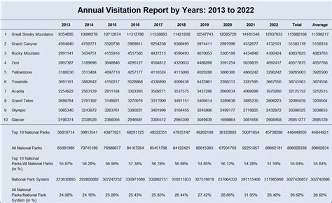 Top Most Popular National Parks In The Usa Infographic