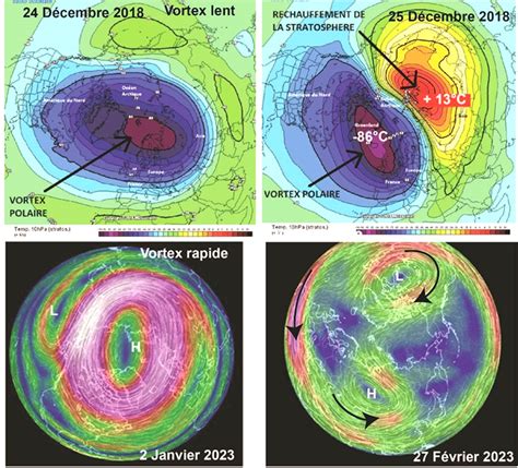 Le Vortex Saisonnier Stratosph Rique Polaire Et Son Impact Sur La M T O