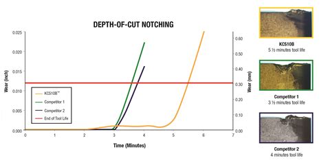 Kennametal Introduces KCS10B for Superalloy Applications | Better MRO