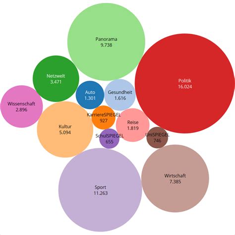 Feature Request Non Overlapping Bubble Plots · Issue 18082 · Matplotlibmatplotlib · Github