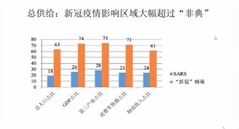 朱民：战胜疫情，改革开放和科技创新，中国经济走向高收入阶段 朱民