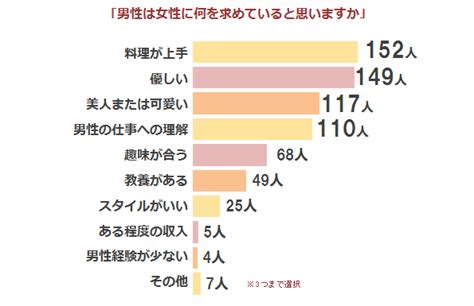 20代olの皆さん、理想の男性像を教えて！｜ラララとらばーゆ総研100人調査