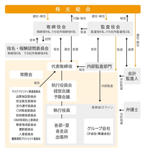 コーポレート・ガバナンス｜経営方針｜ir情報｜太平電業株式会社