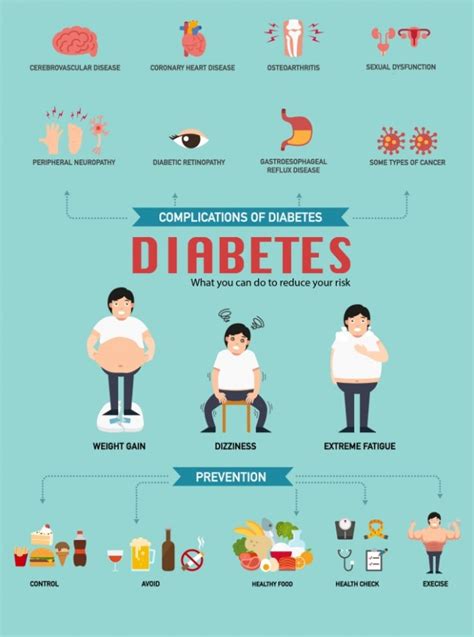 13 Complications Of Diabetes Interactive Health Interactive Health