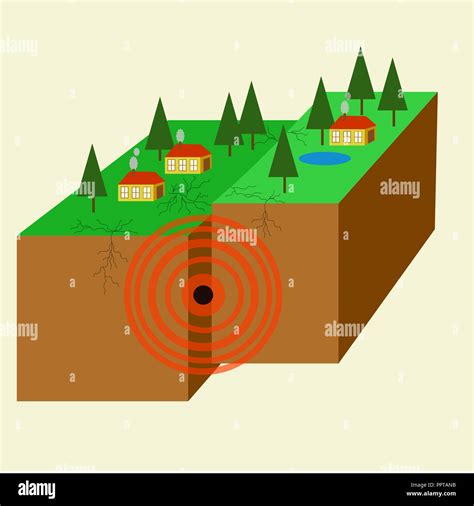 Earthquake Waves - Seismic Waves Seis Mars Insight / Adding to the ...