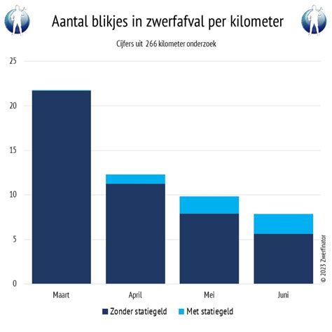 Ad Van Oosten On Twitter RT Zwerfinator Update Aantal Blikjes In