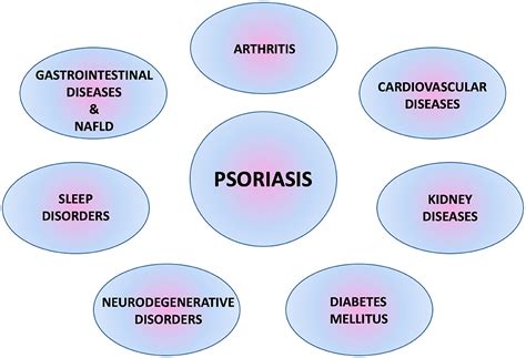 Frontiers Mutual Relationship Between Sleep Disorders Quality Of