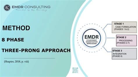 method  phases  method  vimeo