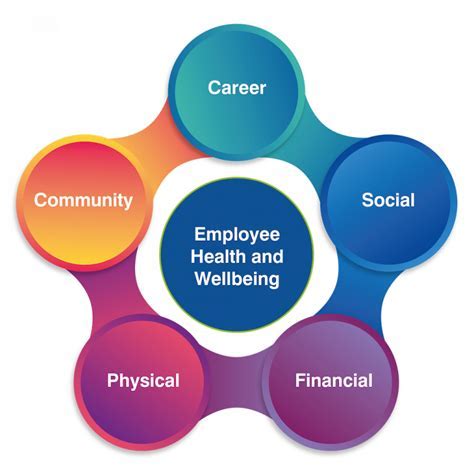 The Effects Of Employee Benefits Corporation On Employee Health And